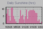Sunshine Hours Thumbnail