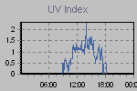 Ultraviolet Graph Thumbnail