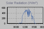 Solar Graph Thumbnail