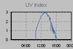 Ultraviolet Graph Thumbnail